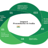 Navigating Indian Import Regulations: A Comprehensive Guide