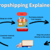 Dropshipping: A Lucrative E-Commerce Model