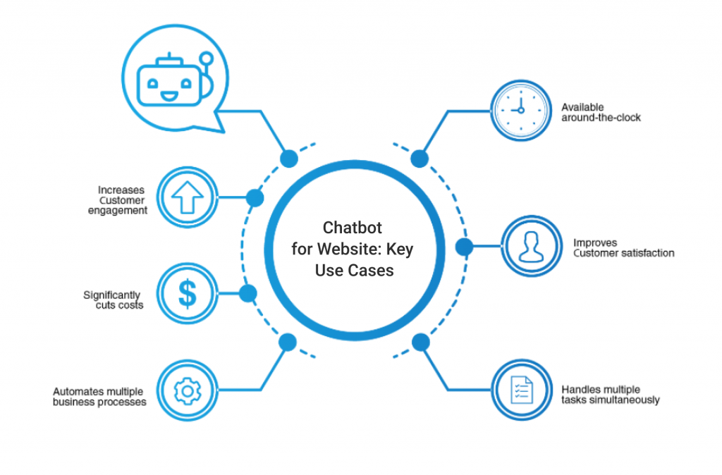 Creating a Chatbot Business: A Step-by-Step Guide