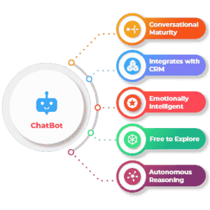 Earning Money as a Chatbot Developer: Skills and Opportunities