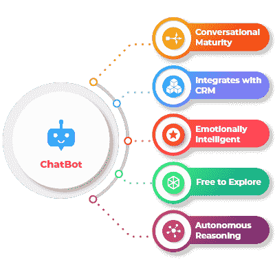 Earning Money as a Chatbot Developer: Skills and Opportunities